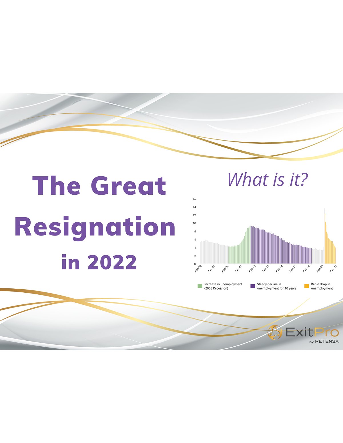 Great Resignation Infographic Part 1: “What is it?”