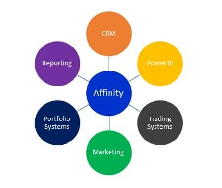 Affinity™ Data Repository for Advisors