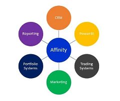 Affinity™ Data Repository for Advisors