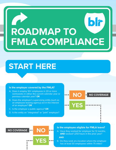 Roadmap to FMLA compliance flowchart