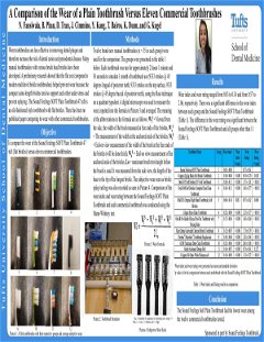 Sound Feelings brand toothbrush ranked number 1 out of 12 in an independend study by Tufts University, School of Dental Medicine.