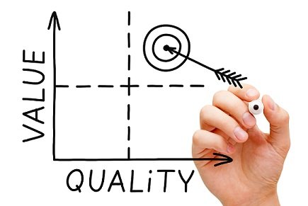 Quality Management and Customer Experience (CX) Design