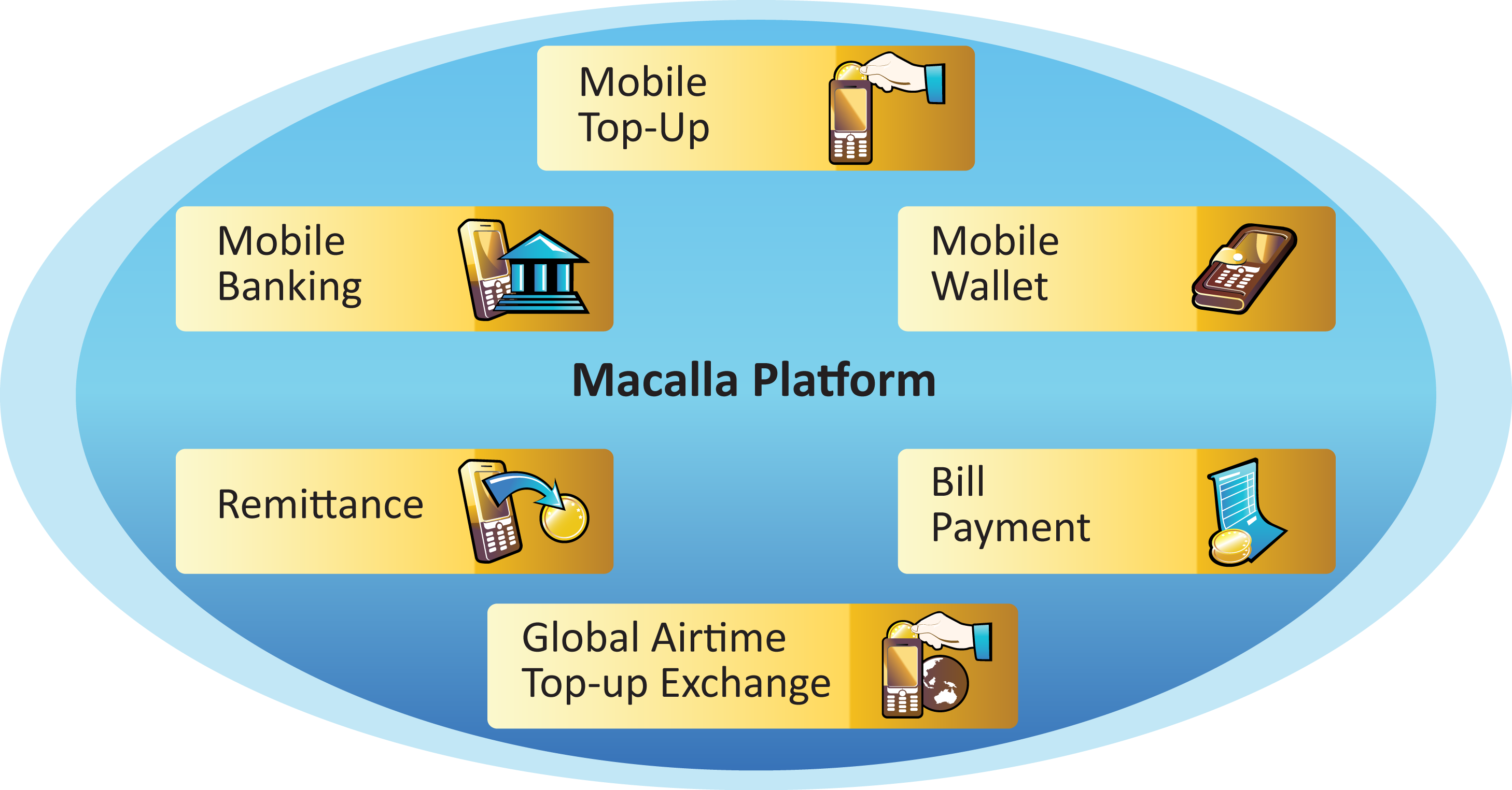 Macalla Platform