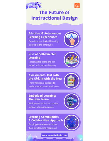 The Future of Instructional Design: Embracing Innovation for Smarter Learning