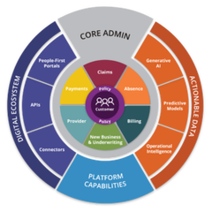 FINEOS Platform