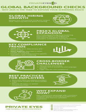 Global Background Checks