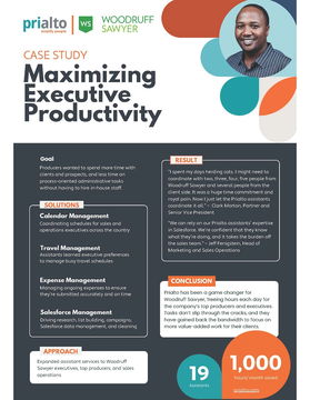 Maximizing Executive Productivity