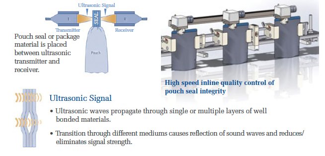 Retort Pouch Inspection