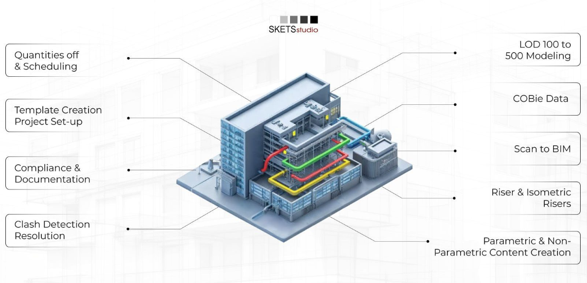 MEPF Documentation & Modeling