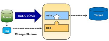 Attunity CDC Suite for SSIS