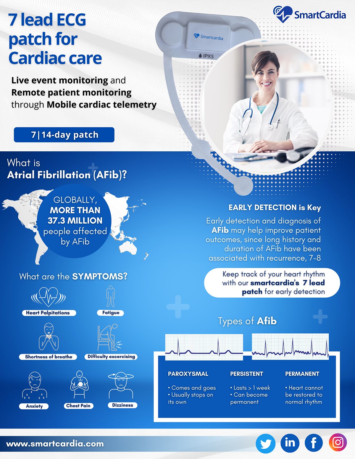 SmartCardia 7L Holter Patch provides real-time 7 Lead ECG patch and vitals with AI SaaS