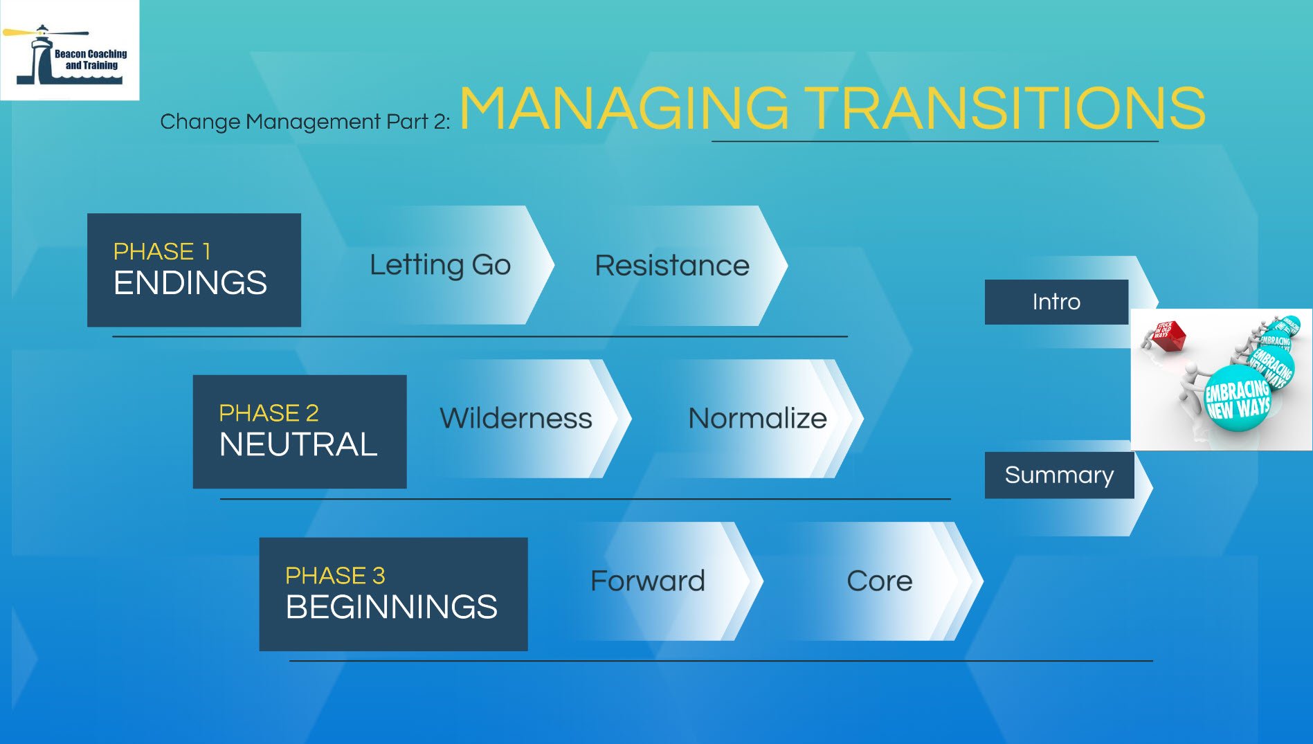 Change Management Part 2: Managing Transitions eCourse