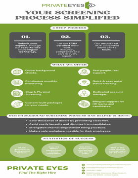 Your Screening Process Simplified With Private Eyes 