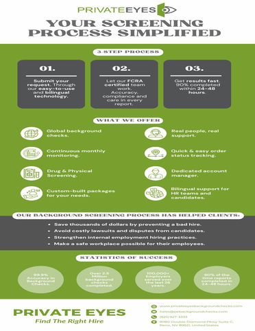 Your Screening Process Simplified With Private Eyes 