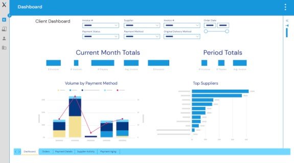 Dynamic Payment Reporting & Analytics