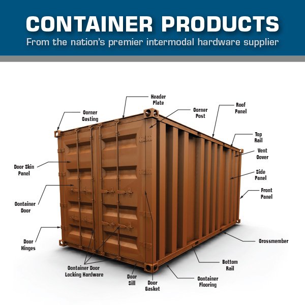 Container Components & Products