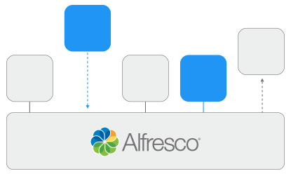 Alfresco Content Services