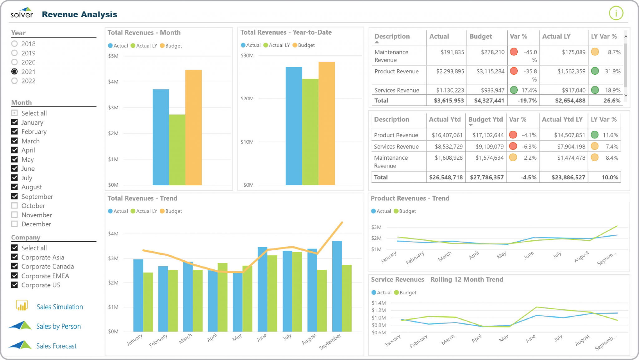 Dashboards and Analytics