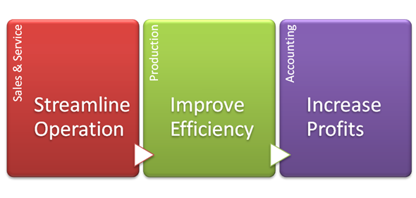 Implementation Support Services and Consulting