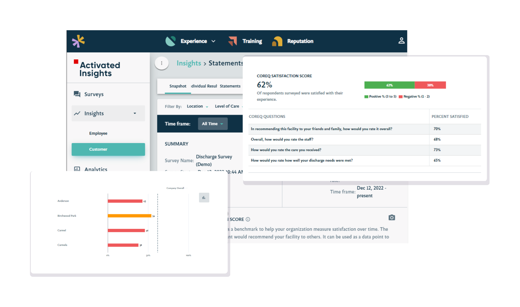 Resident Surveys - CoreQ