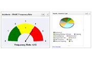 IndustrySafe Safety Software - Dashboard