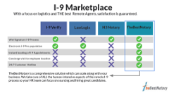 Nationwide I-9 Processing