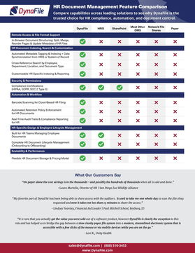 The Hidden Gaps in HRIS File Management