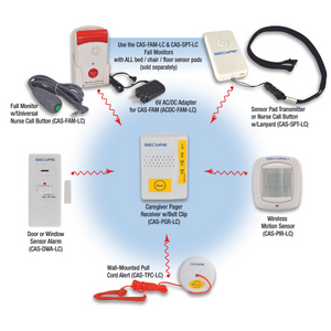 Wireless Caregiver Alert System®