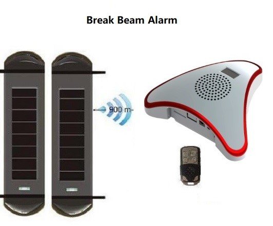 Perimeter Beam with GSM Alarm Panel burglar alarm system