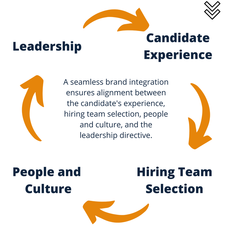 ORS Partners White-Label Outsourcing Solutions