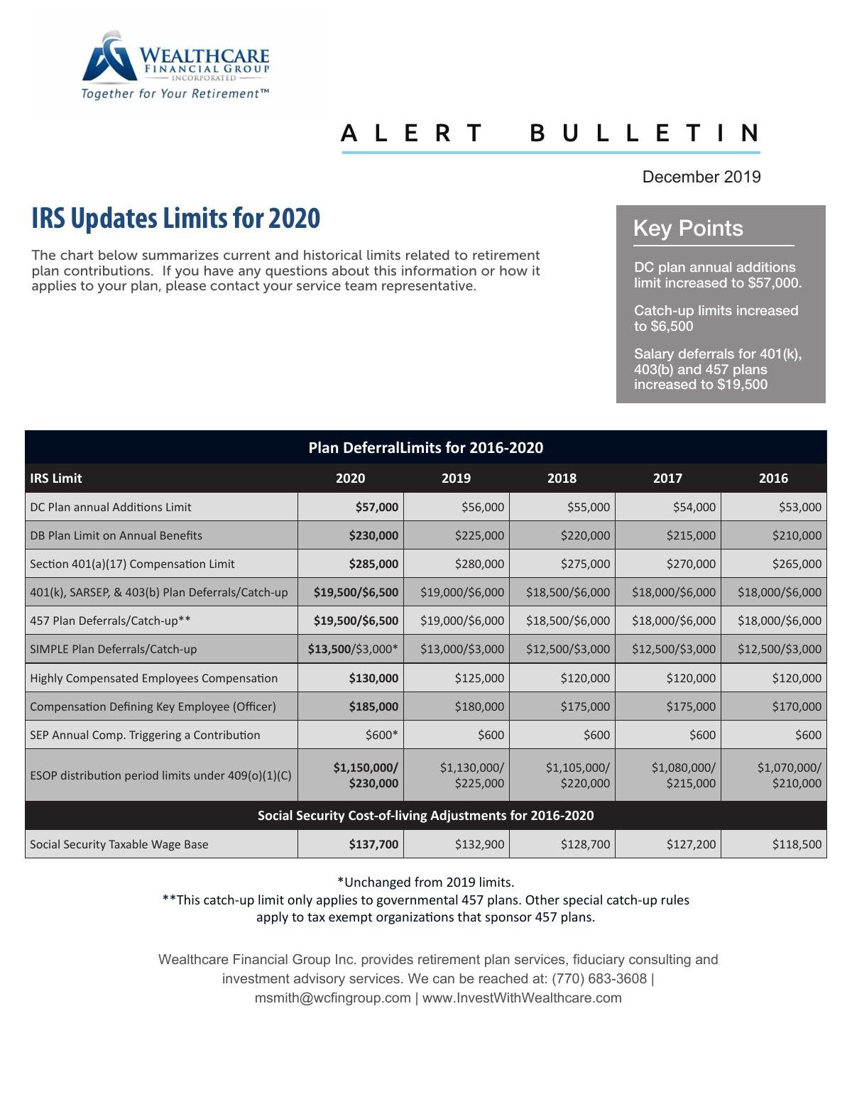 IRS Updates COLA Limits for 2020