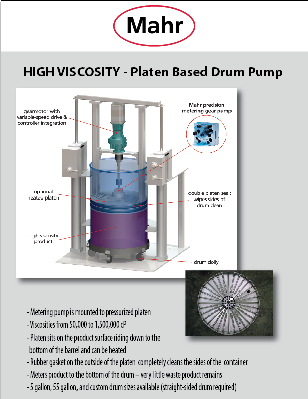 HIGH VISCOSITY - Platen Based Drum Pump
