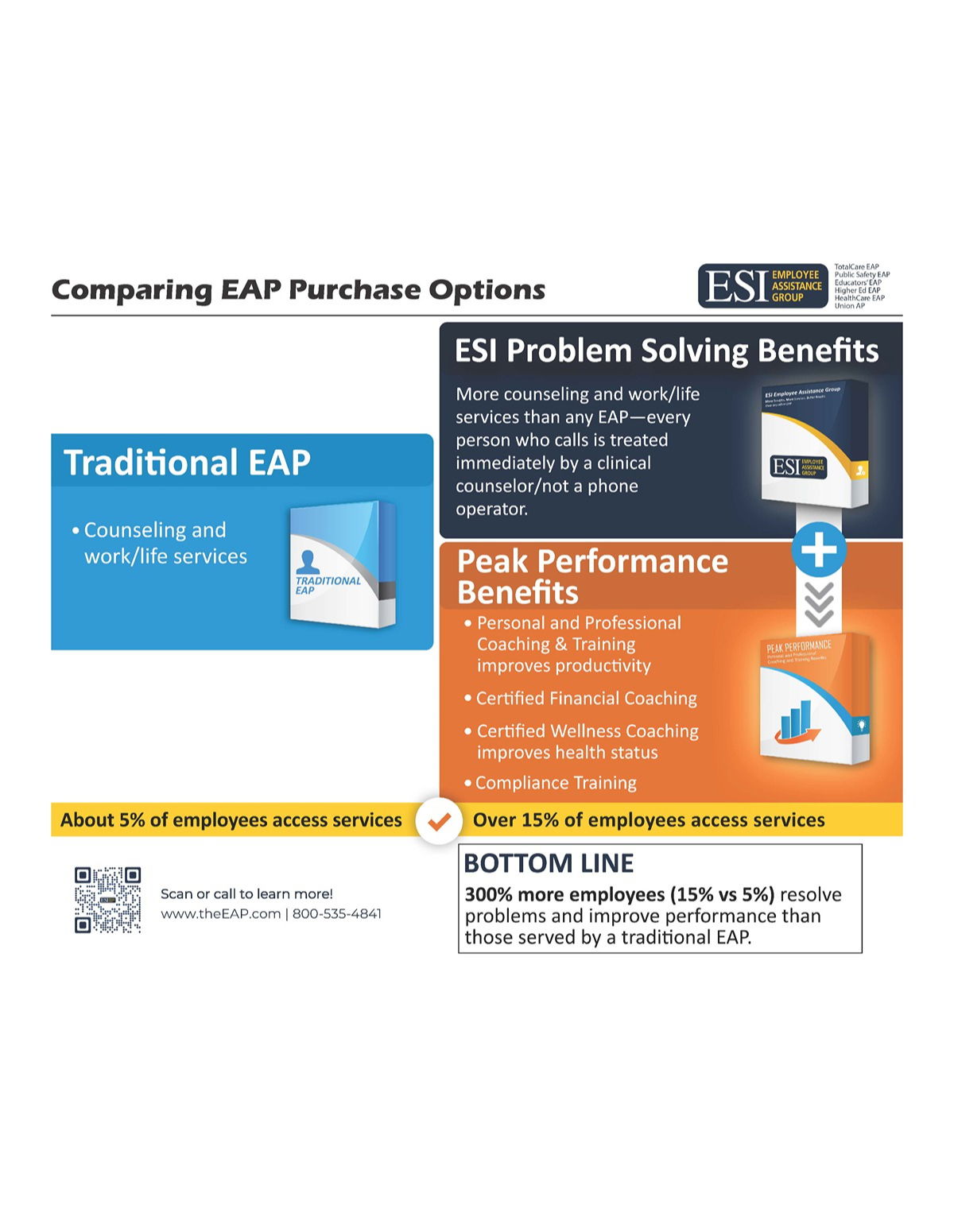 Comparing EAP Purchase Options