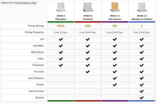 Custom Air Filters Medical Equipment