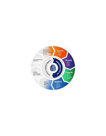 Why to use MapRecruit AI solution