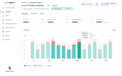 Employee Monitoring Software