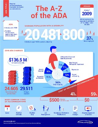Infographic: The A-Z of the ADA