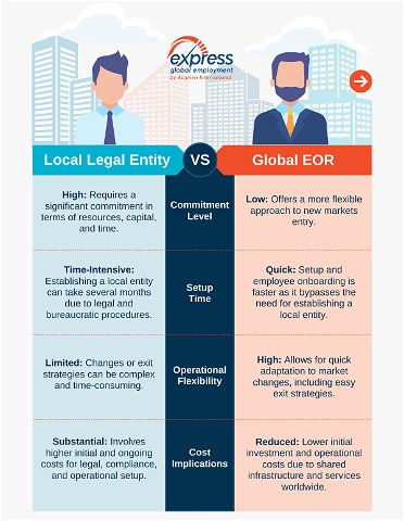 Local Legal Entity vs. Global EOR: Traditional vs. Innovative Global Expansion Methods