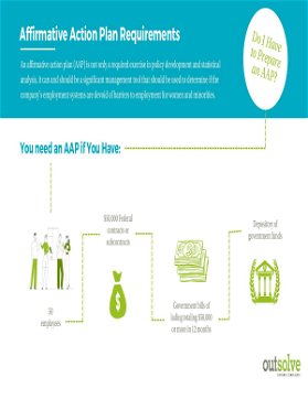 Affirmative Action Plan Requirements Infographic