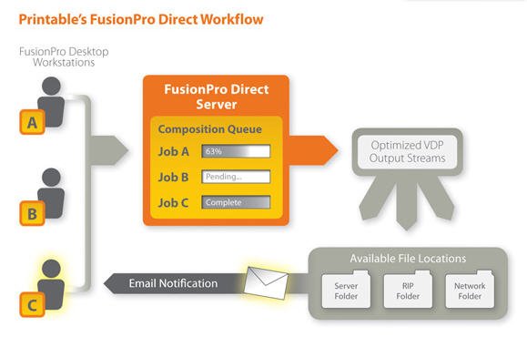 FusionPro Direct 