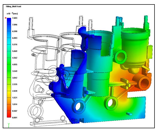 Filling Analysis