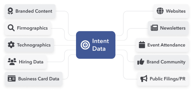 Intent Data
