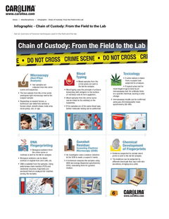 Chain of Custody: From the Field to the Lab