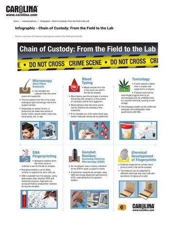 Chain of Custody: From the Field to the Lab