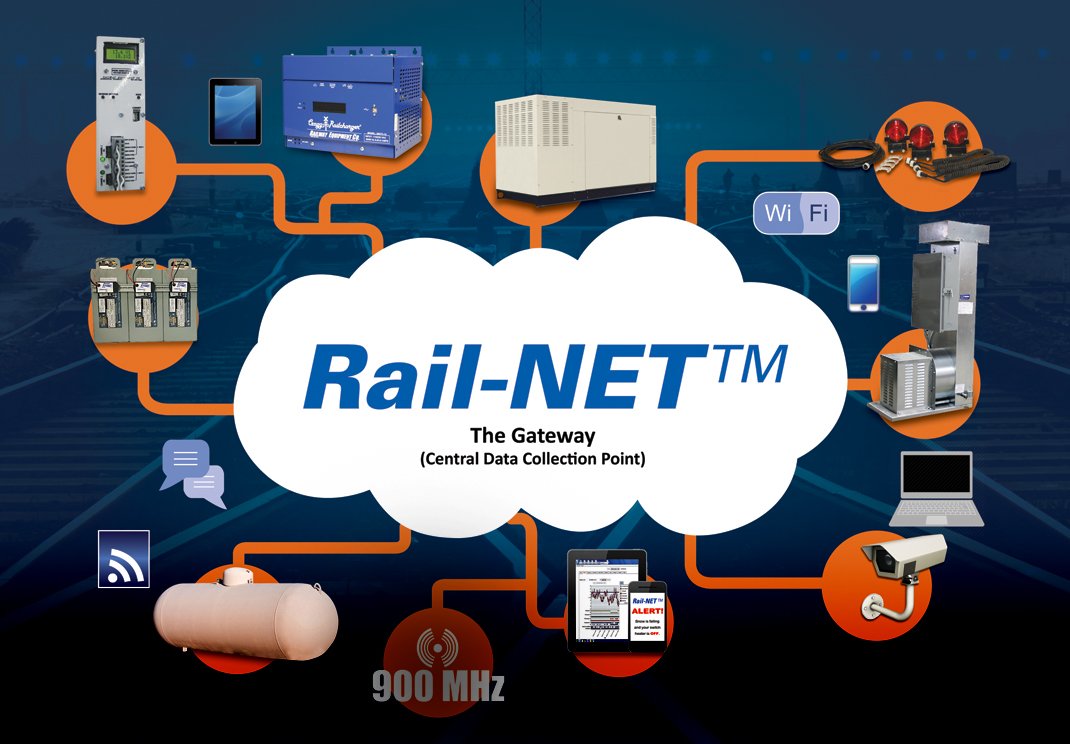 Rail-NET™ Remote Asset Management