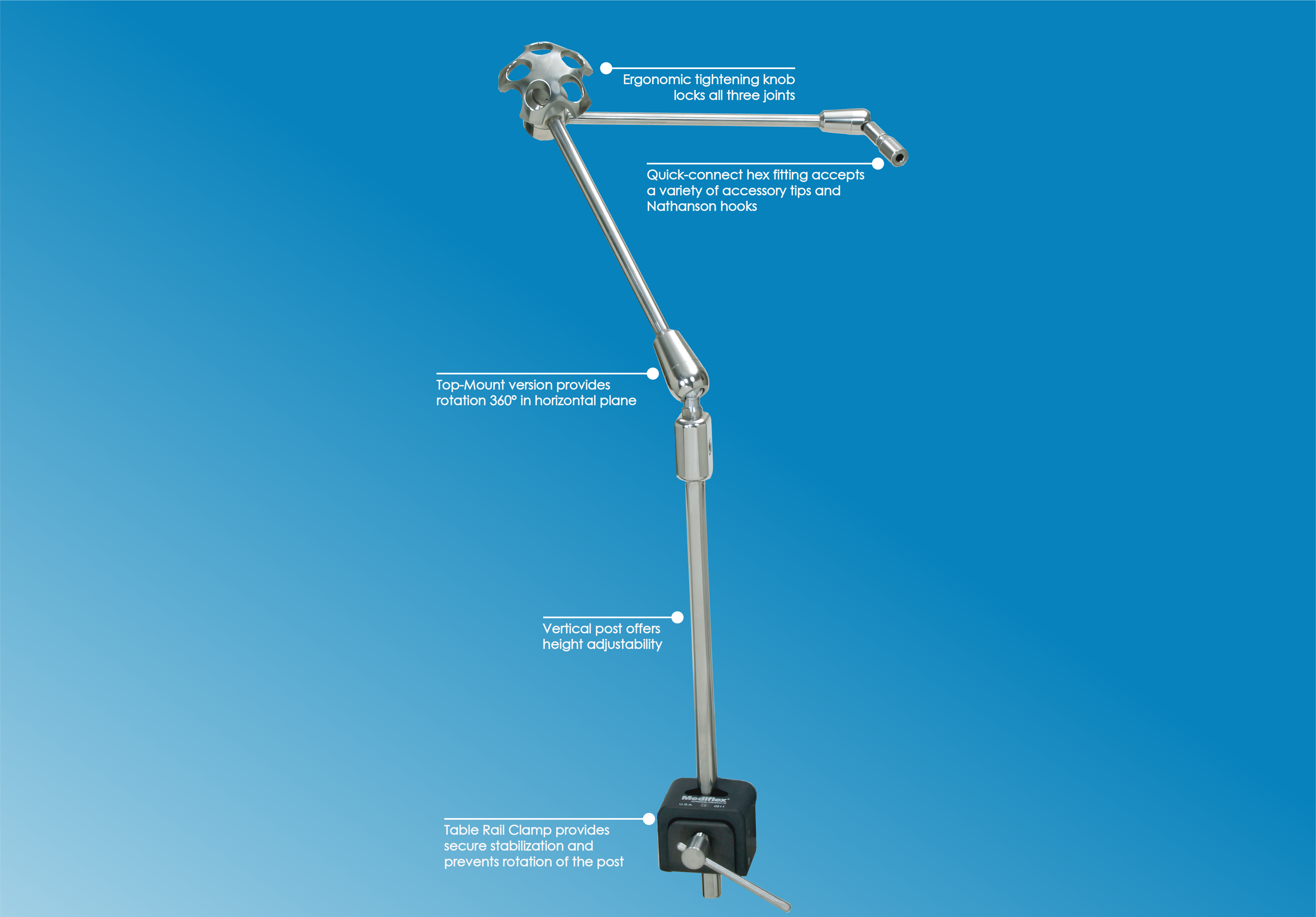 StrongArm™ Holding and Positioning Systems