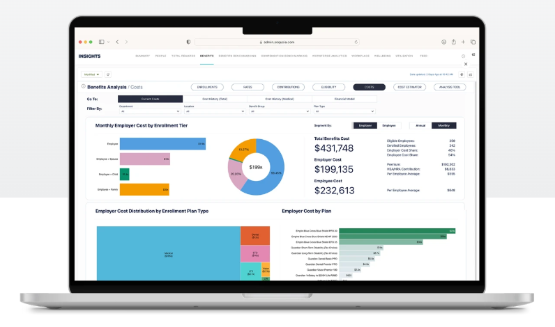 Benefits Management