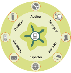 Data Protection Suite