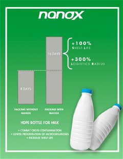 Packaging additive increases the shelf life of fresh milk by 100%! Ask me how?