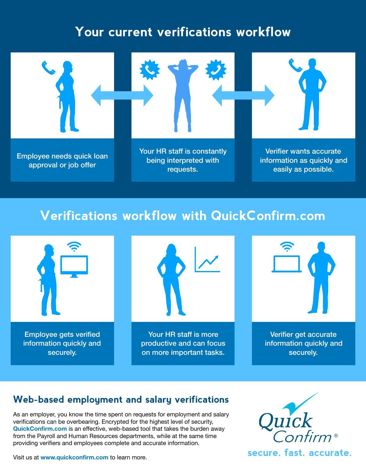 Verifications Workflow with QuickConfirm